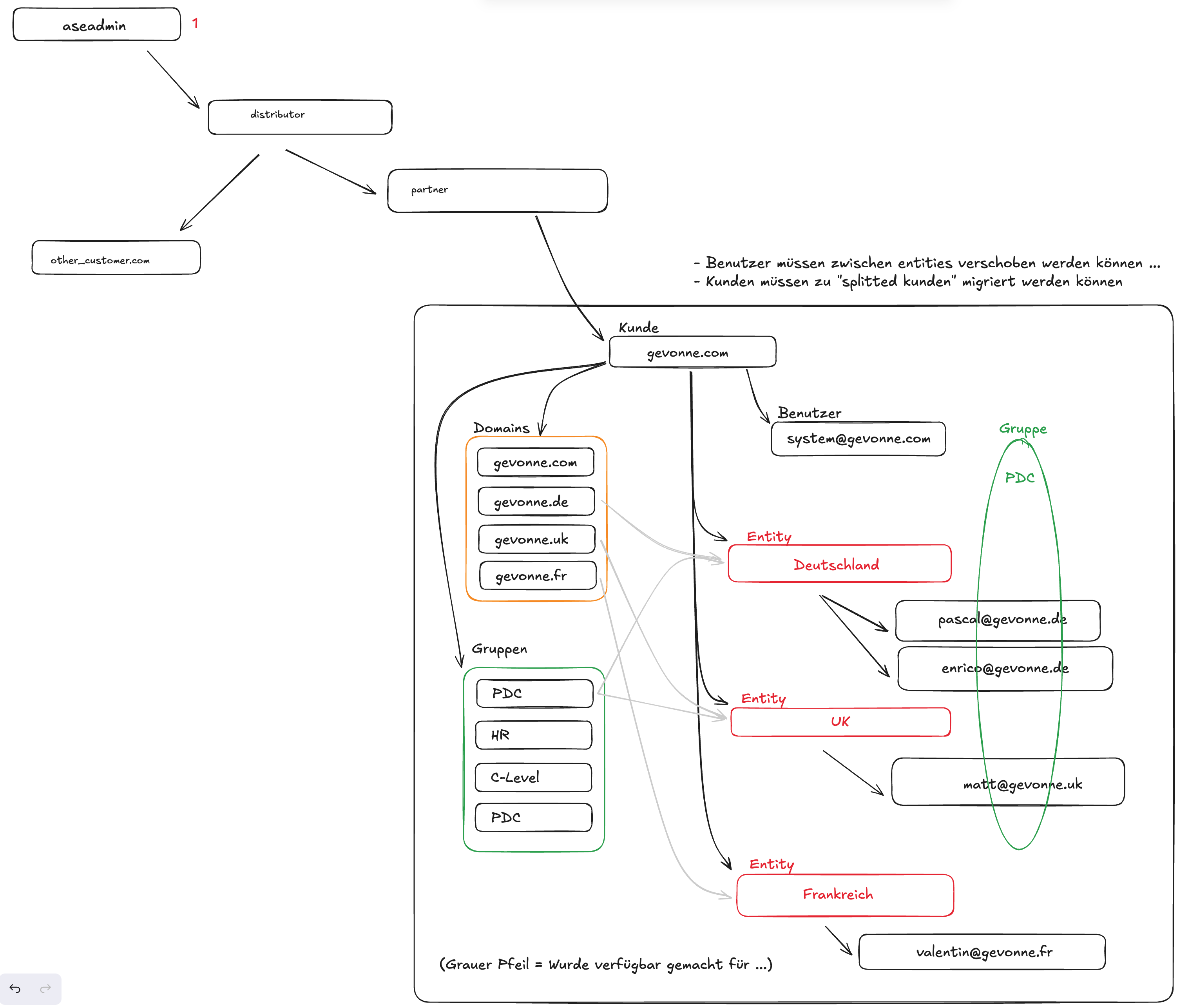 Kuh hat wenigstens noch Tschüß gesagt